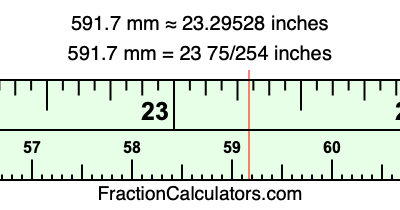 591.7 mm in inches