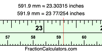 591.9 mm in inches