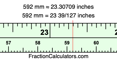 592 mm in inches
