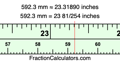 592.3 mm in inches