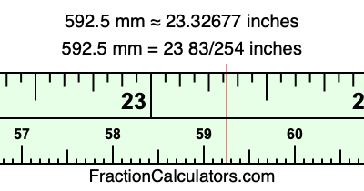 592.5 mm in inches