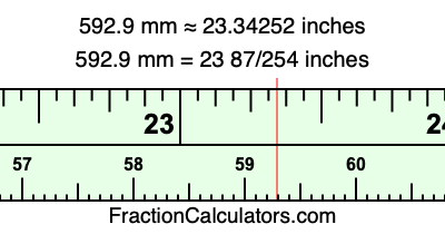 592.9 mm in inches