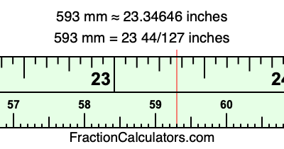 593 mm in inches