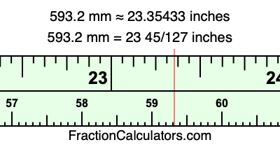 593.2 mm in inches