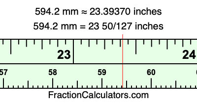 594.2 mm in inches