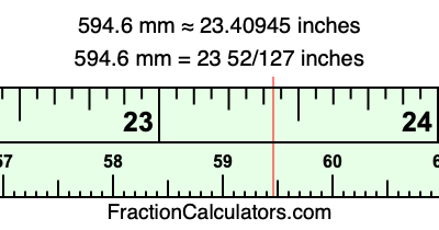 594.6 mm in inches