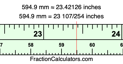 594.9 mm in inches