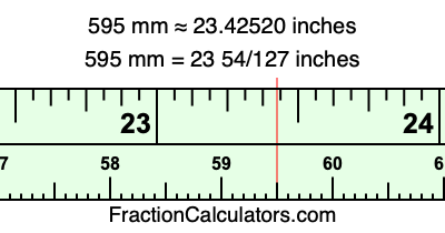 595 mm in inches