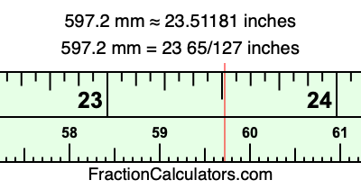 597.2 mm in inches