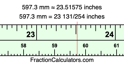 597.3 mm in inches