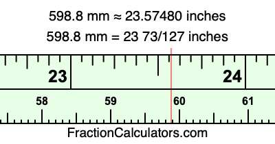 598.8 mm in inches