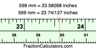 599 mm in inches