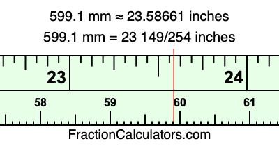 599.1 mm in inches