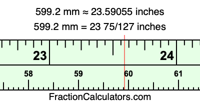 599.2 mm in inches
