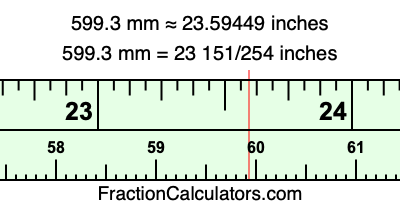599.3 mm in inches