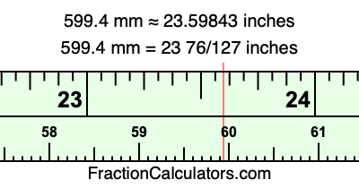 599.4 mm in inches
