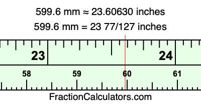 599.6 mm in inches