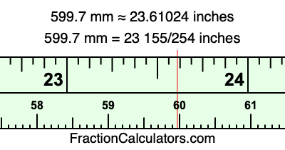 599.7 mm in inches