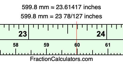 599.8 mm in inches