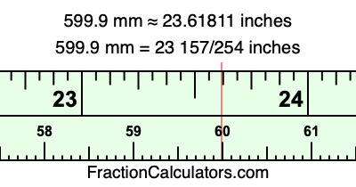 599.9 mm in inches