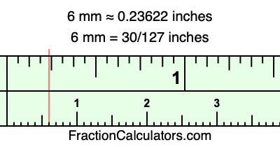 Convert 6 mm to inches What is 6 mm in inches