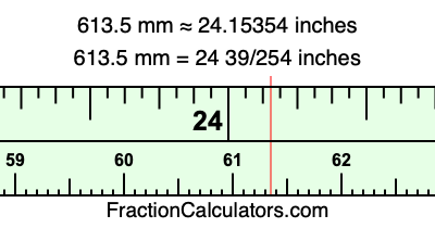 613.5 mm in inches