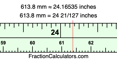 613.8 mm in inches