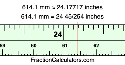 614.1 mm in inches