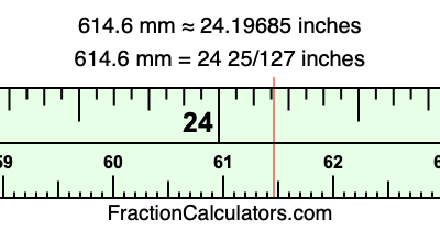 614.6 mm in inches