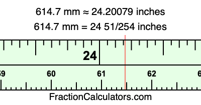 614.7 mm in inches