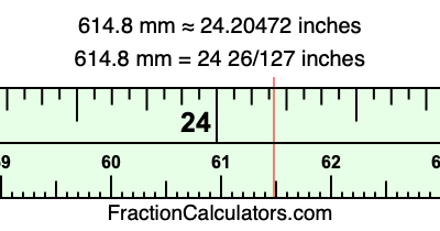 614.8 mm in inches