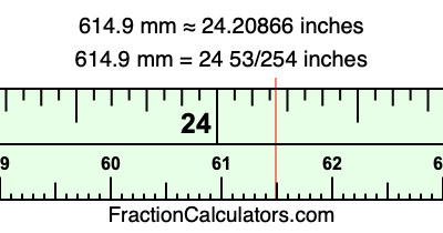 614.9 mm in inches