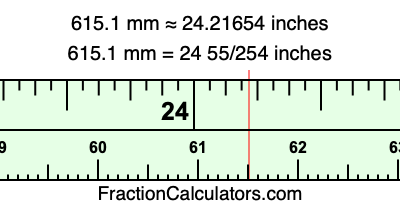 615.1 mm in inches