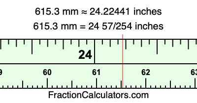 615.3 mm in inches