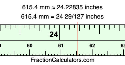 615.4 mm in inches