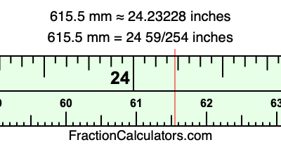 615.5 mm in inches