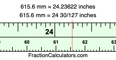 615.6 mm in inches