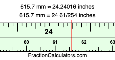 615.7 mm in inches