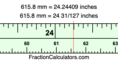 615.8 mm in inches