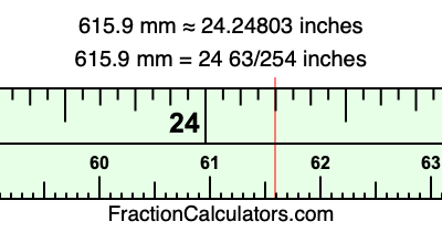 615.9 mm in inches
