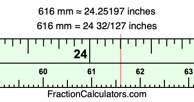 616 mm in inches