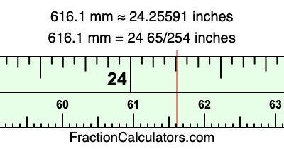 616.1 mm in inches