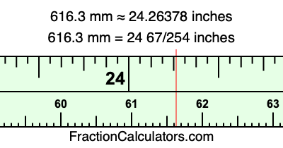 616.3 mm in inches