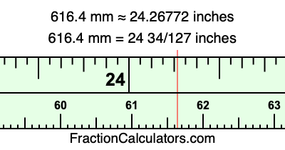 616.4 mm in inches