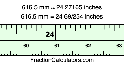616.5 mm in inches
