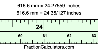 616.6 mm in inches