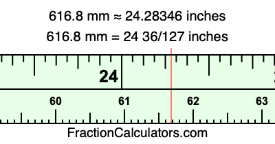 616.8 mm in inches
