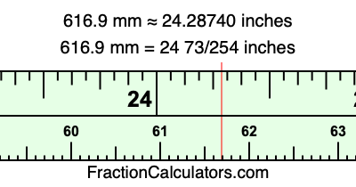 616.9 mm in inches