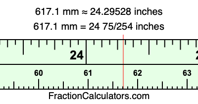 617.1 mm in inches