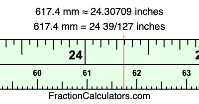 617.4 mm in inches